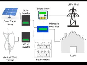 Hybrid vs off-grid solar systems 